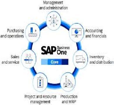 شركة البرمجيات الألمانية "SAP" عن ارتفاع ارباحها 60 %